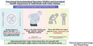 Graphic on GI disorders in Celiac